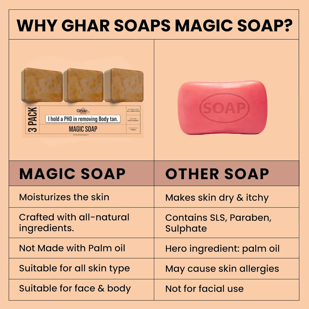 Ghar & Saffron Magic Soaps (150 GMS Pack Of 3) For Men & Women BUY 1 GET 2 FREE
